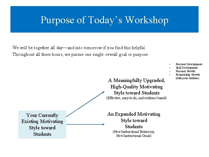 Purpose of Today’s Workshop We will be together all day—and into tomorrow if you