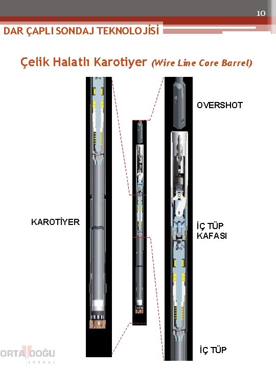 10 DAR ÇAPLI SONDAJ TEKNOLOJİSİ Çelik Halatlı Karotiyer (Wire Line Core Barrel) OVERSHOT KAROTİYER