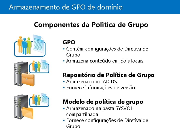 Armazenamento de GPO de domínio Componentes da Política de Grupo GPO • Contém configurações