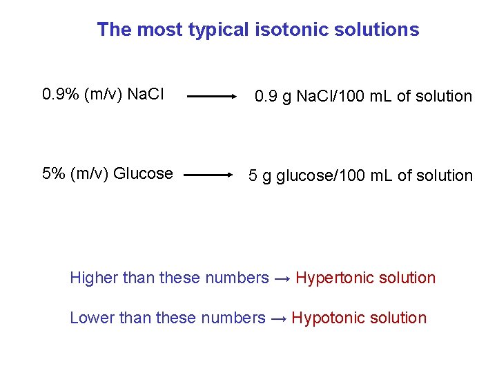 The most typical isotonic solutions 0. 9% (m/v) Na. Cl 5% (m/v) Glucose 0.