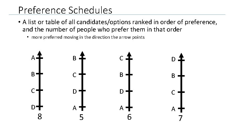 Preference Schedules • A list or table of all candidates/options ranked in order of