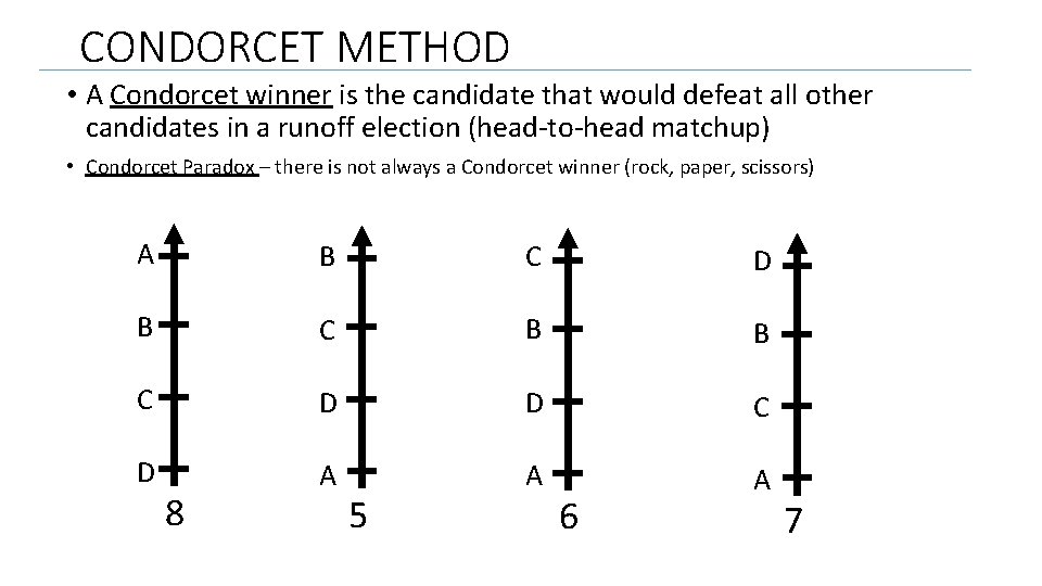 CONDORCET METHOD • A Condorcet winner is the candidate that would defeat all other