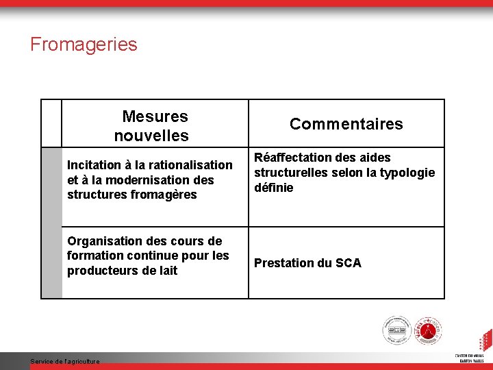 Fromageries Mesures nouvelles Incitation à la rationalisation et à la modernisation des structures fromagères