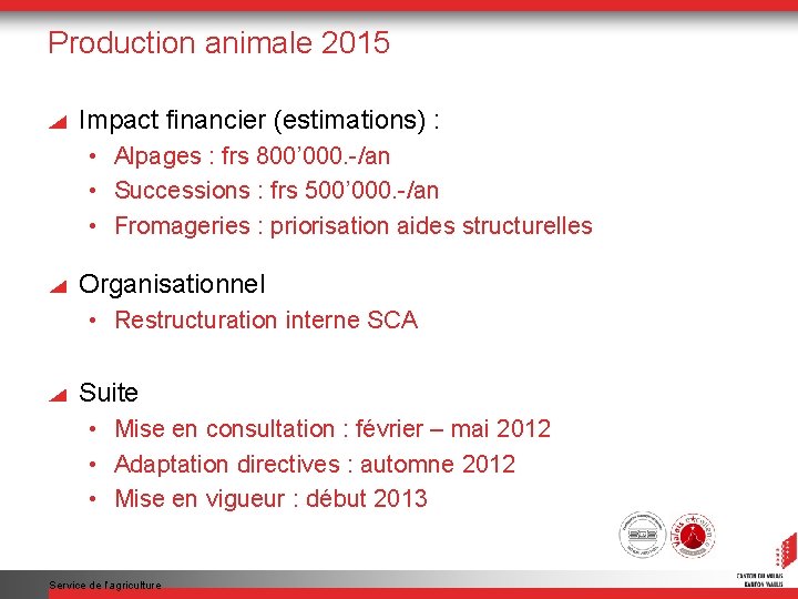 Production animale 2015 Impact financier (estimations) : • Alpages : frs 800’ 000. -/an