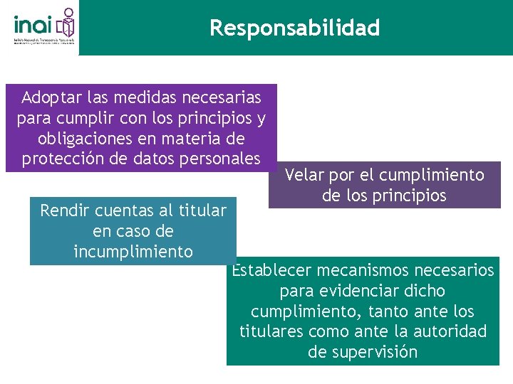 Responsabilidad Adoptar las medidas necesarias para cumplir con los principios y obligaciones en materia