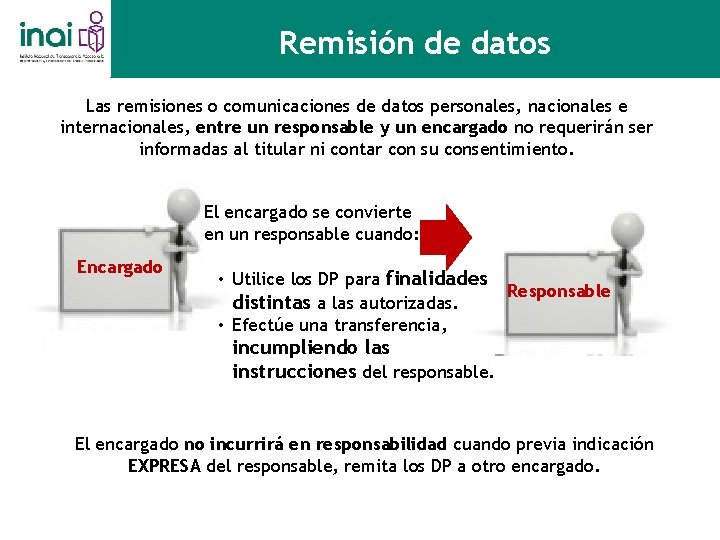 Remisión de datos Las remisiones o comunicaciones de datos personales, nacionales e internacionales, entre