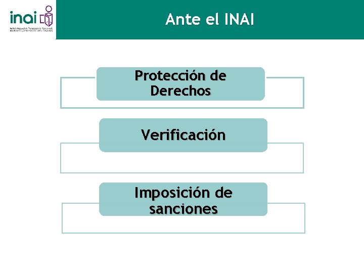 Ante el INAI Protección de Derechos Verificación Imposición de sanciones 