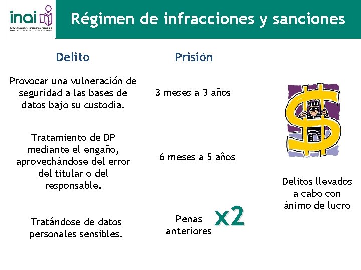 Régimen de infracciones y sanciones Delito Prisión Provocar una vulneración de seguridad a las