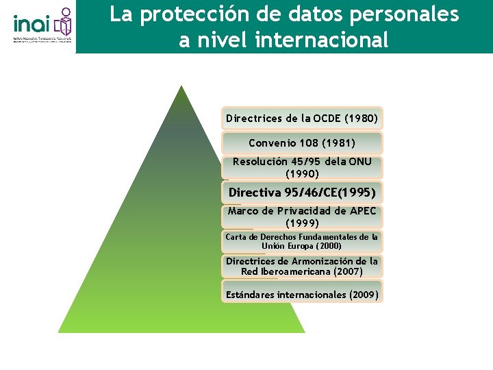 La protección de datos personales a nivel internacional Directrices de la OCDE (1980) Convenio