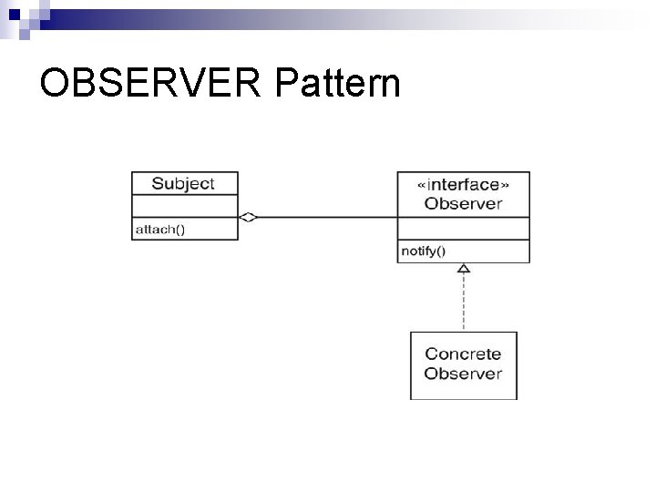 OBSERVER Pattern 