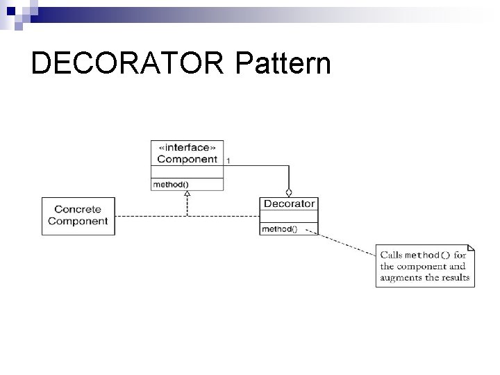 DECORATOR Pattern 