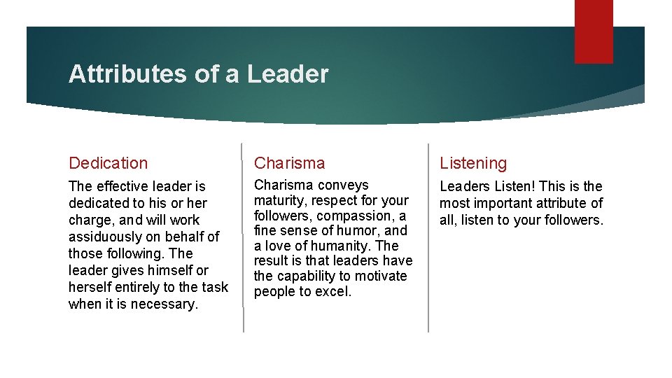 Attributes of a Leader Dedication Charisma Listening The effective leader is dedicated to his