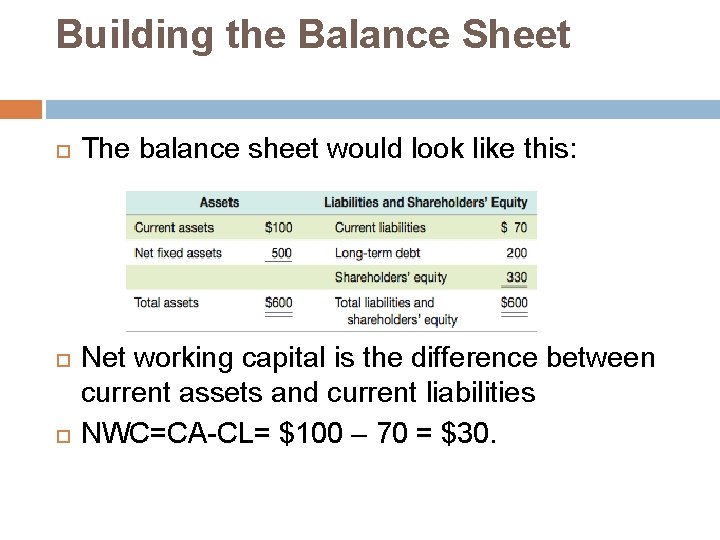 Building the Balance Sheet The balance sheet would look like this: Net working capital