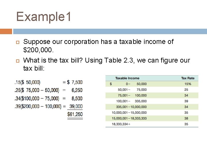 Example 1 Suppose our corporation has a taxable income of $200, 000. What is