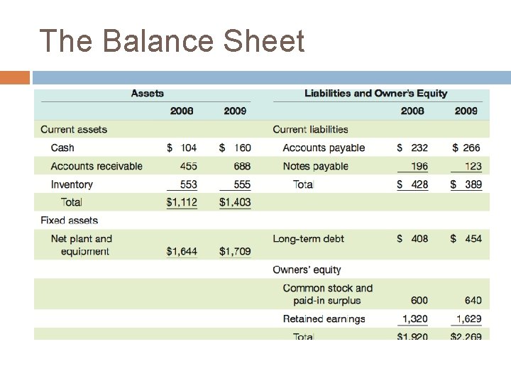 The Balance Sheet 