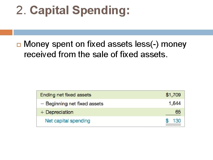 2. Capital Spending: Money spent on fixed assets less(-) money received from the sale