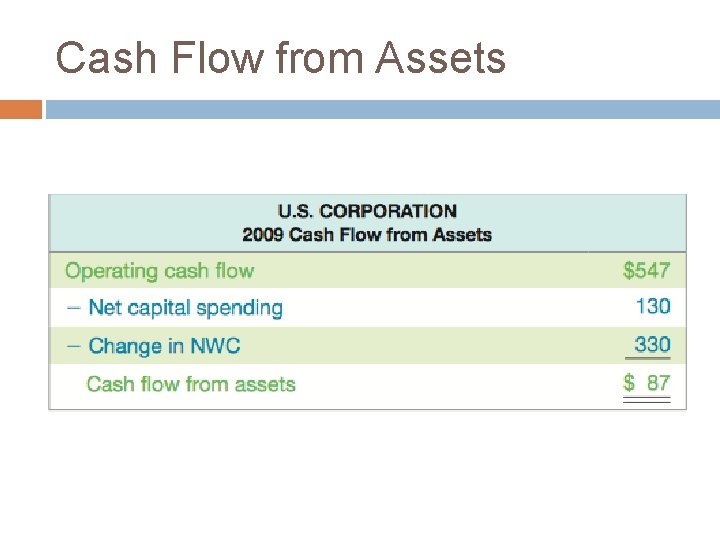 Cash Flow from Assets 