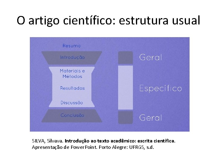 O artigo científico: estrutura usual SILVA, Silvava. Introdução ao texto acadêmico: escrita científica. Apresentação