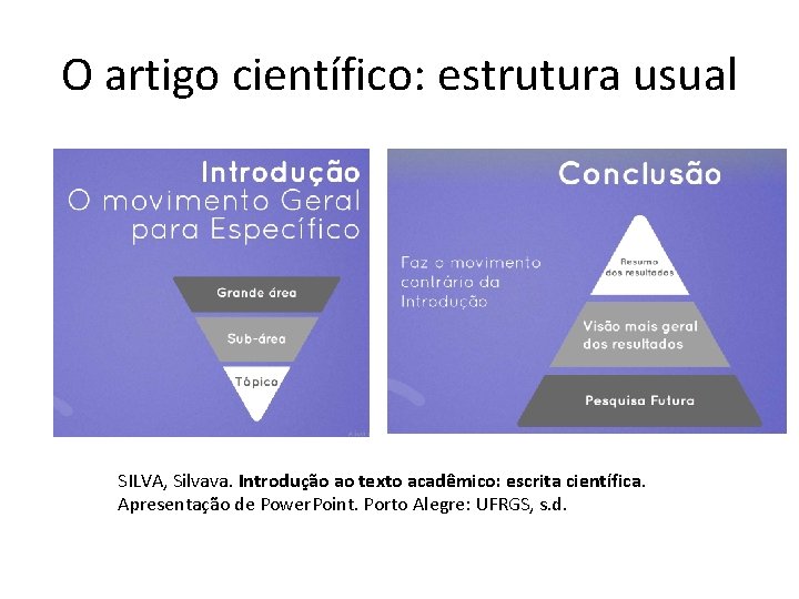 O artigo científico: estrutura usual SILVA, Silvava. Introdução ao texto acadêmico: escrita científica. Apresentação