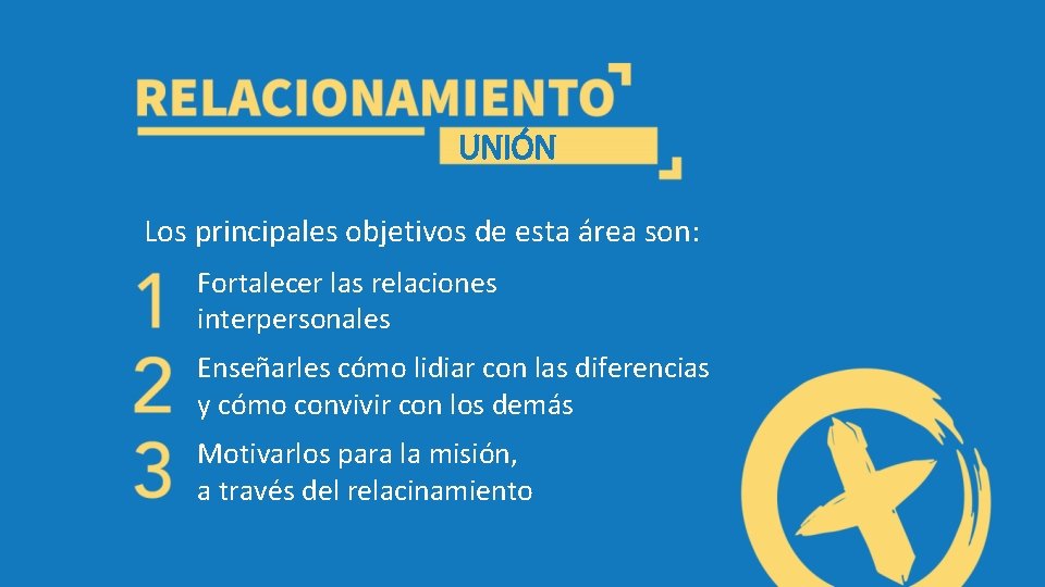 UNIÓN Los principales objetivos de esta área son: Fortalecer las relaciones interpersonales Enseñarles cómo