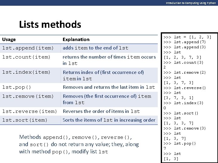 Introduction to Computing Using Python Lists methods Usage Explanation lst. append(item) adds item to