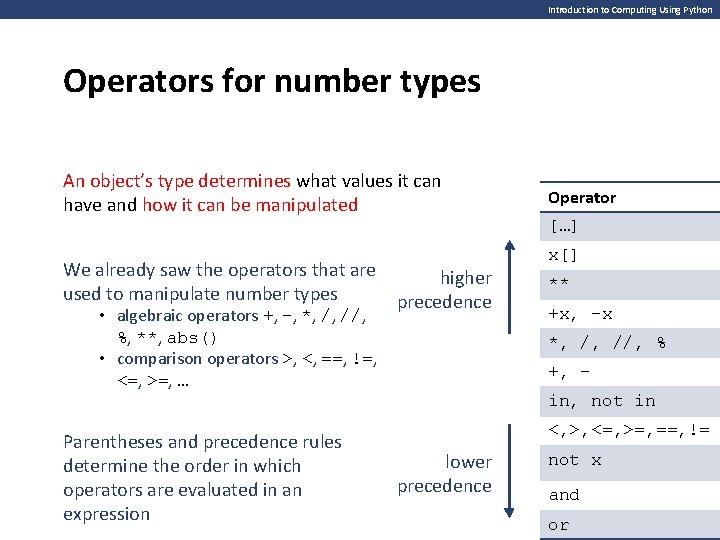 Introduction to Computing Using Python Operators for number types An object’s type determines what