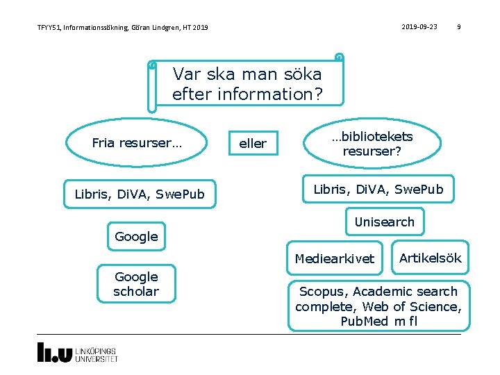 2019 -09 -23 TFYY 51, Informationssökning, Göran Lindgren, HT 2019 9 Var ska man