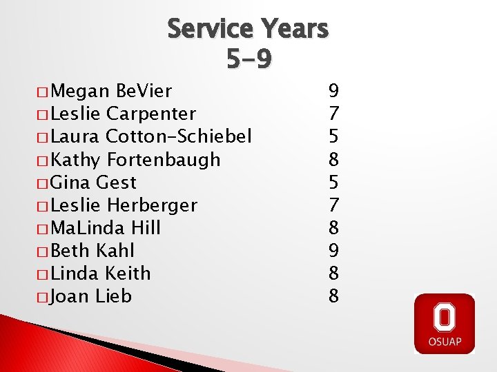 � Megan Service Years 5 -9 Be. Vier � Leslie Carpenter � Laura Cotton-Schiebel