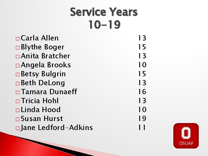 � Carla Service Years 10 -19 Allen � Blythe Boger � Anita Bratcher �