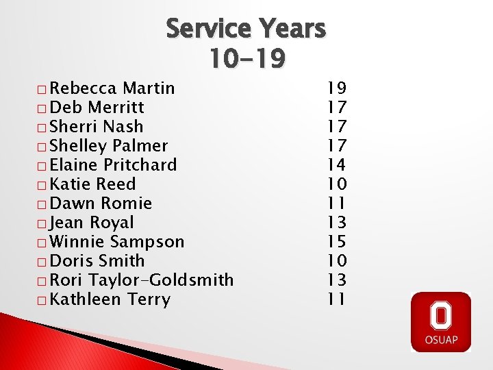 � Rebecca Service Years 10 -19 Martin � Deb Merritt � Sherri Nash �