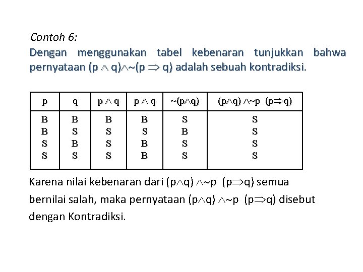 Contoh 6: Dengan menggunakan tabel kebenaran tunjukkan bahwa pernyataan (p q) adalah sebuah kontradiksi.