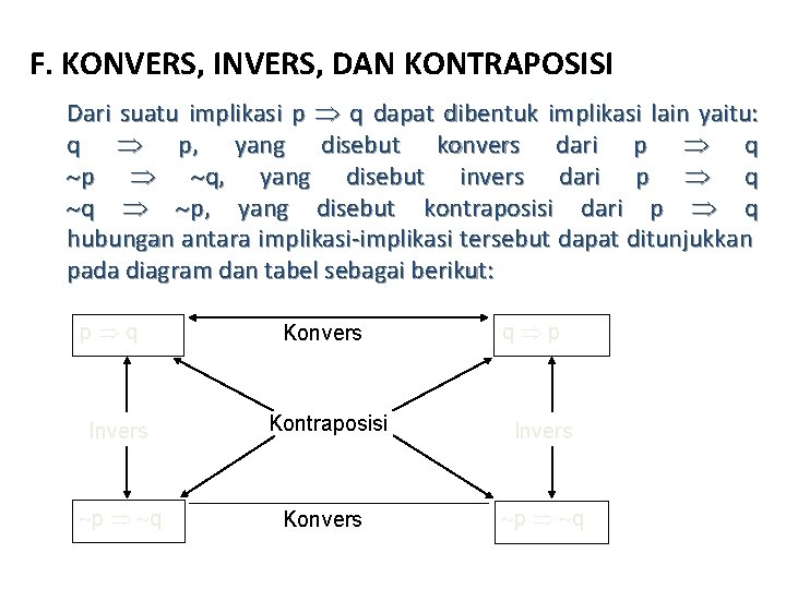 F. KONVERS, INVERS, DAN KONTRAPOSISI Dari suatu implikasi p q dapat dibentuk implikasi lain