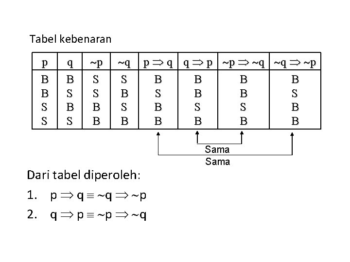 Tabel kebenaran p B B S S q B S p S S B