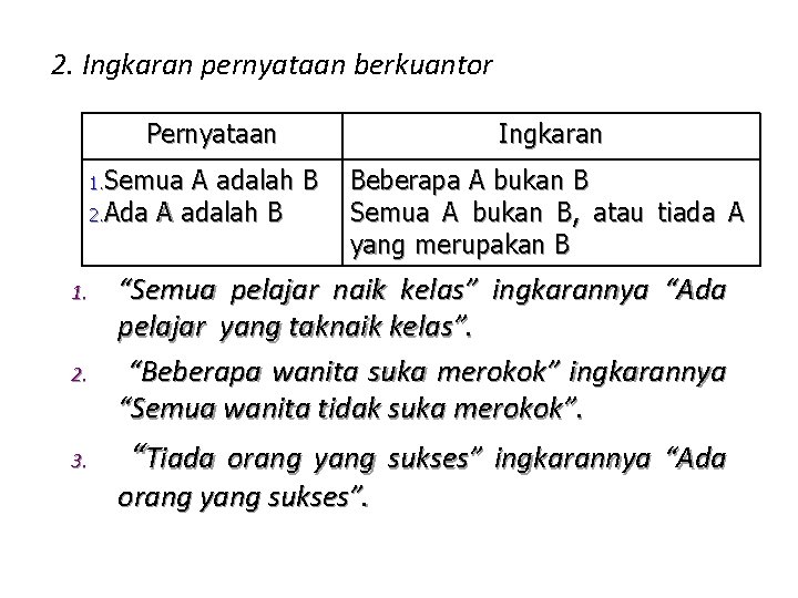 2. Ingkaran pernyataan berkuantor Pernyataan 1. Semua A adalah B 2. Ada A adalah