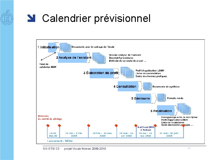 Calendrier prévisionnel SG-STSI C 3 projet Vocab Nomen 2009 -2010 26 