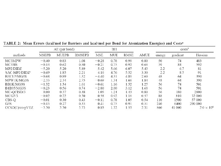 Development And Benchmark On New Triply Hybrid Dhscsmcdft