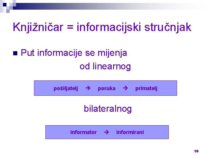 Knjižničar = informacijski stručnjak n Put informacije se mijenja od linearnog pošiljatelj poruka primatelj