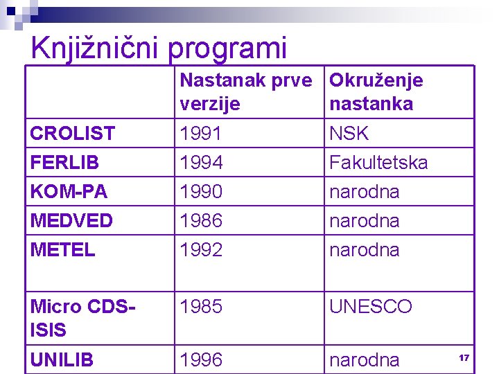 Knjižnični programi Nastanak prve Okruženje verzije nastanka CROLIST FERLIB 1991 1994 NSK Fakultetska KOM-PA