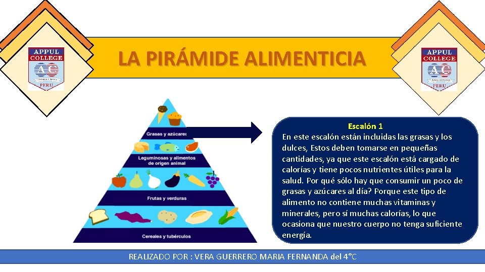 LA PIRÁMIDE ALIMENTICIA Escalón 1 En este escalón están incluidas las grasas y los