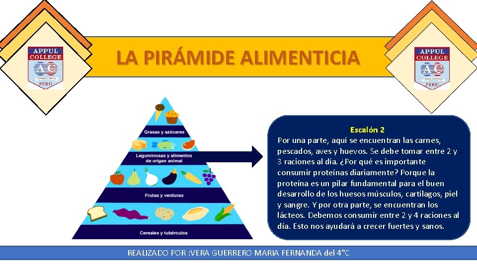 LA PIRÁMIDE ALIMENTICIA Escalón 2 Por una parte, aquí se encuentran las carnes, pescados,