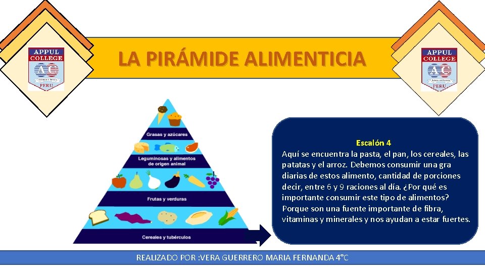LA PIRÁMIDE ALIMENTICIA Escalón 4 Aquí se encuentra la pasta, el pan, los cereales,