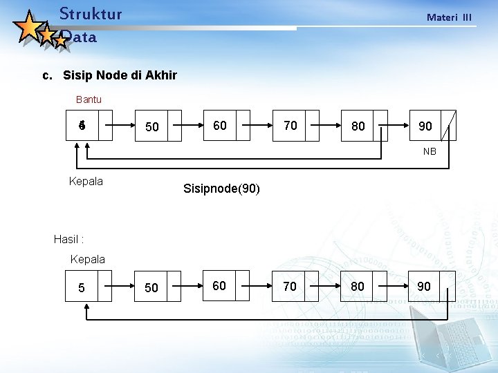 Struktur Data Materi III c. Sisip Node di Akhir Bantu 4 5 50 60