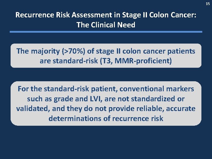 15 Recurrence Risk Assessment in Stage II Colon Cancer: The Clinical Need The majority