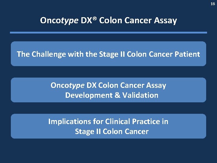 16 Oncotype DX® Colon Cancer Assay The Challenge with the Stage II Colon Cancer