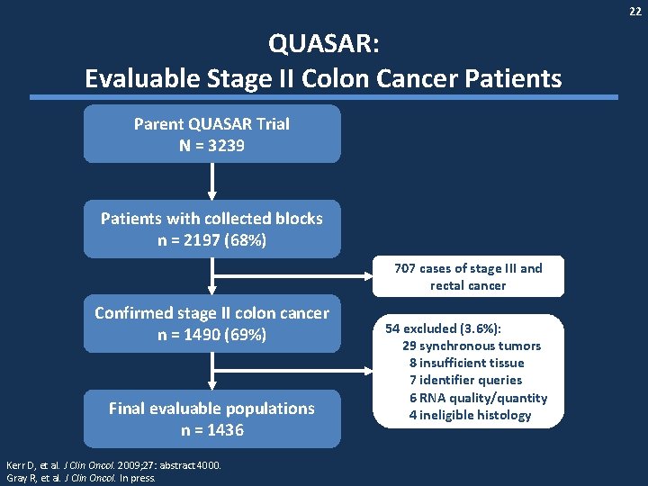 22 QUASAR: Evaluable Stage II Colon Cancer Patients Parent QUASAR Trial N = 3239