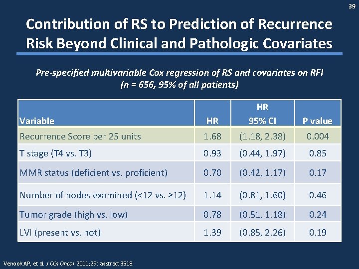 39 Contribution of RS to Prediction of Recurrence Risk Beyond Clinical and Pathologic Covariates