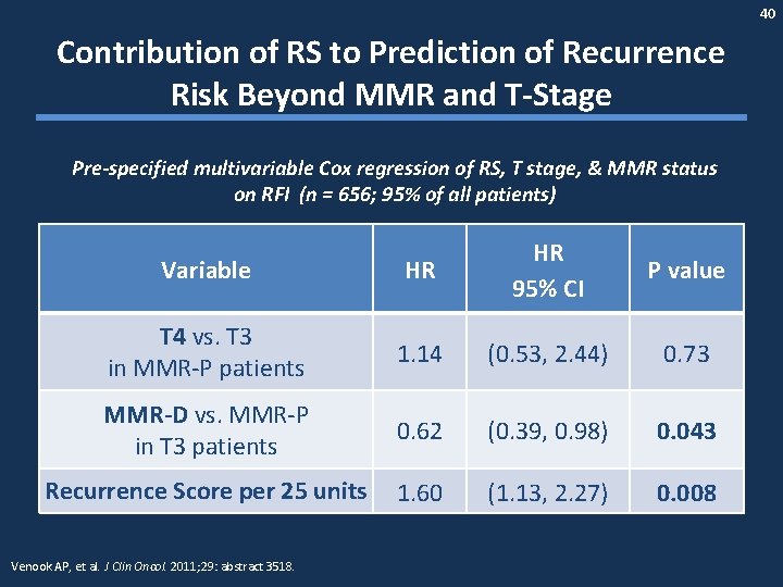 40 Contribution of RS to Prediction of Recurrence Risk Beyond MMR and T-Stage Pre-specified