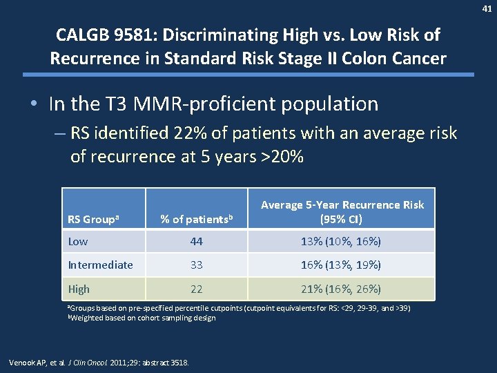 41 CALGB 9581: Discriminating High vs. Low Risk of Recurrence in Standard Risk Stage