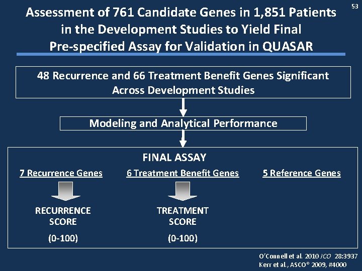 Assessment of 761 Candidate Genes in 1, 851 Patients in the Development Studies to
