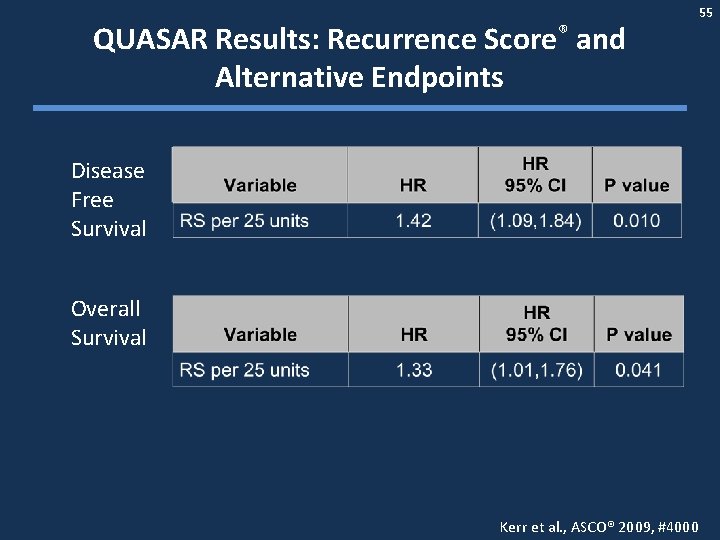 QUASAR Results: Recurrence Score® and Alternative Endpoints 55 Disease Free Survival Overall Survival Kerr